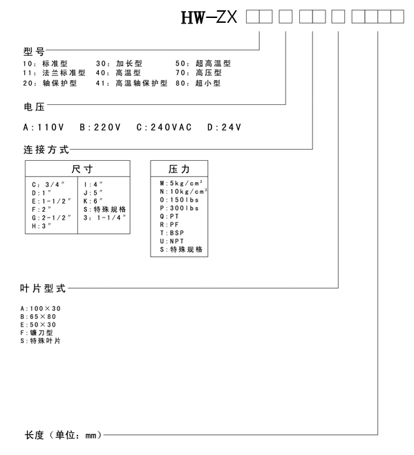 阻旋料位開關(guān)(圖1)