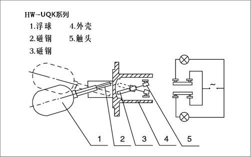 浮球液位控制器(圖1)