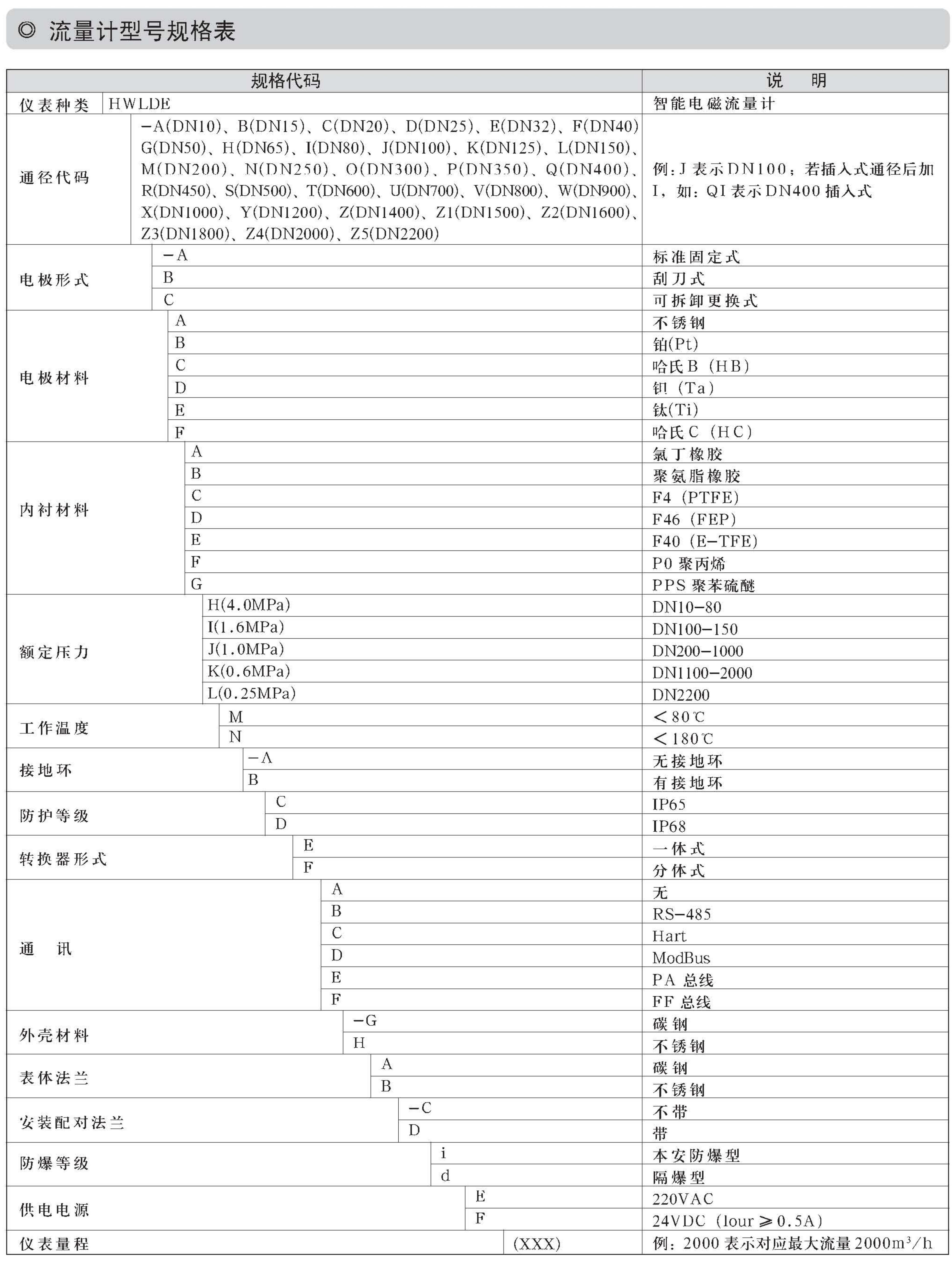 智能電磁流量計(jì)(圖3)