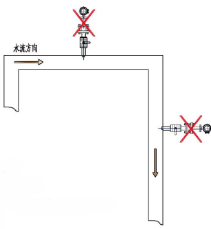 插入式電磁流量計(圖8)