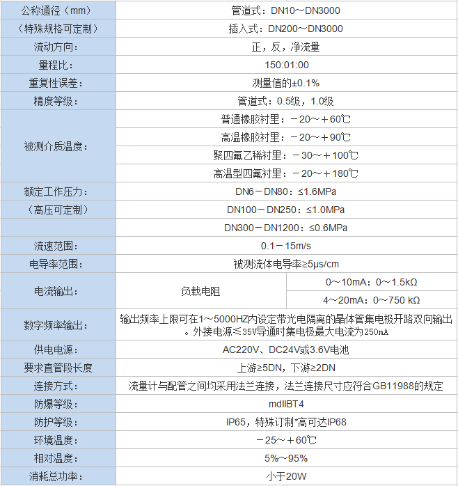 高壓電磁流量計(圖1)