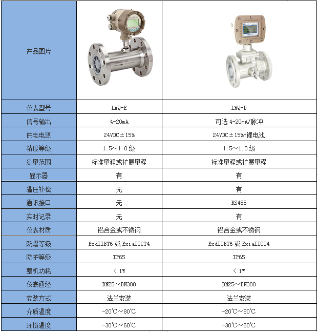 注油型氣體渦輪流量計(jì)(圖2)