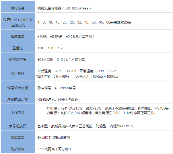 脈沖信號渦輪流量計(圖1)