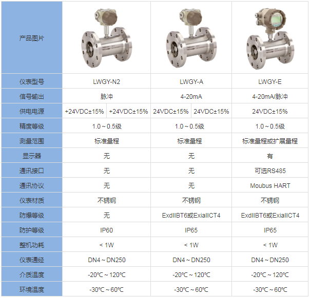 脈沖信號渦輪流量計(圖3)