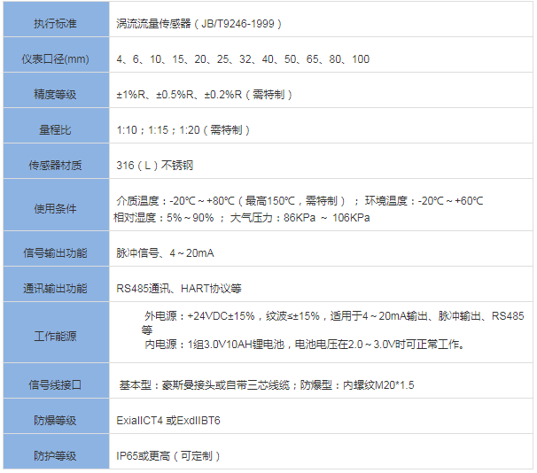 卡箍型渦輪流量計(圖1)