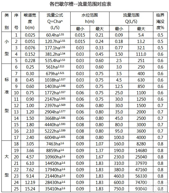 超聲波明渠流量計(jì)(圖3)