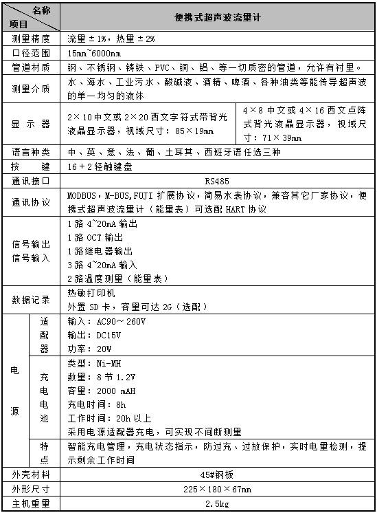 便攜式超聲波流量計(jì)(圖2)