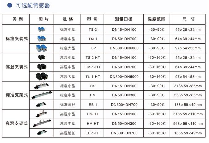 超聲波冷熱量表（帶打?。?圖4)