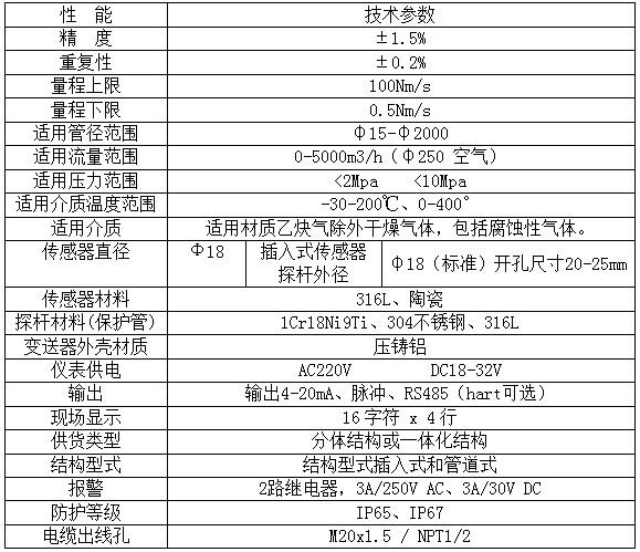 熱式氣體質(zhì)量流量計(jì)(圖3)