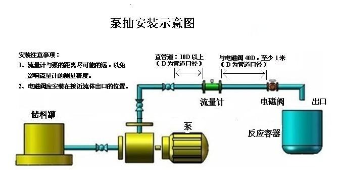 定量控制系統(tǒng)(圖1)