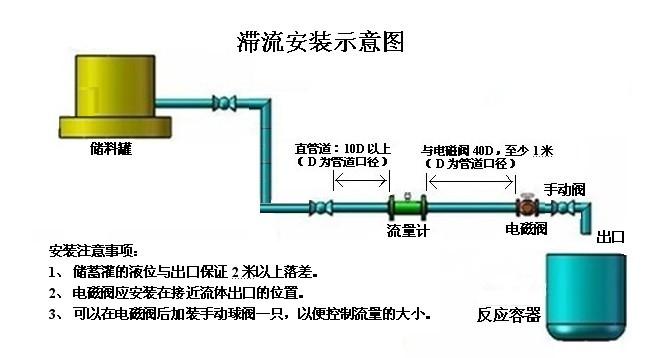 定量控制系統(tǒng)(圖2)