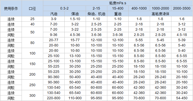 不銹鋼雙轉(zhuǎn)子流量計(jì)(圖1)