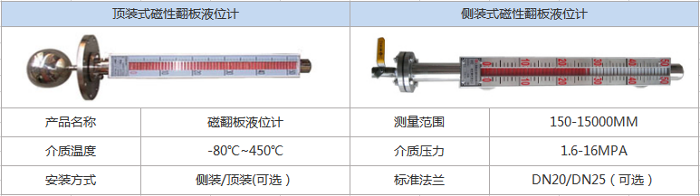 翻板液位計(jì)(圖1)