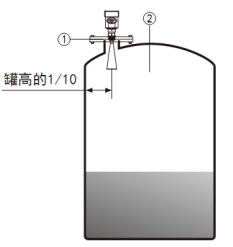 雷達(dá)液位計(jì)(圖3)