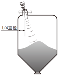 防腐雷達(dá)物位計(jì)(圖6)