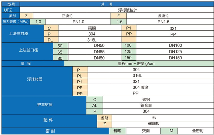 重錘浮標(biāo)液位計(jì)(圖1)