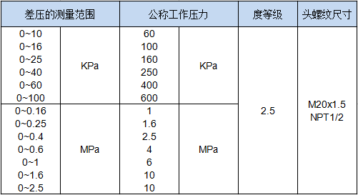 不銹鋼差壓表(圖1)