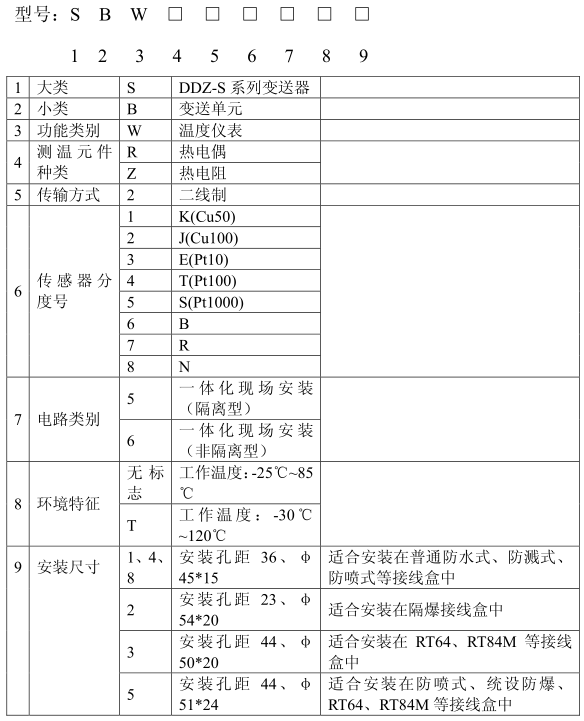 溫度變送器(圖1)