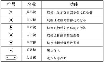 藍(lán)屏無紙記錄儀(圖7)