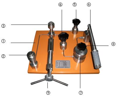 壓力校驗(yàn)臺(tái)(圖1)