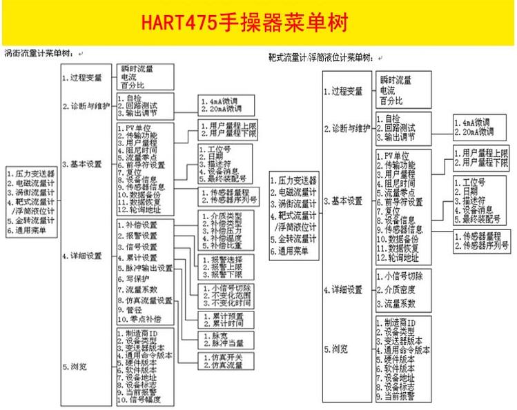 475手操器(圖3)