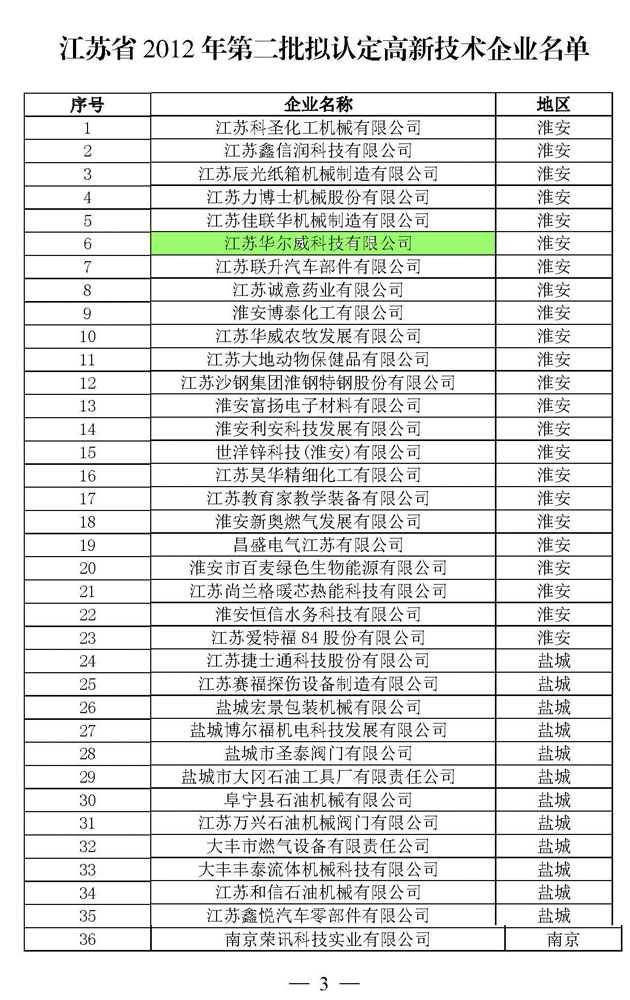 熱烈慶祝華爾威榮獲國家級高新技術(shù)企業(yè)榮譽(yù)稱號(圖3)